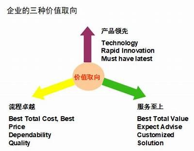 提升服务质量：企业如何有效应对客户投诉与反馈