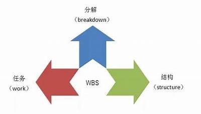 如何有效提升企业效率？实用方法和案例分享