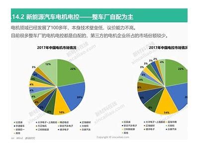 铚滄鐞冭：探索新兴行业的前景与难关