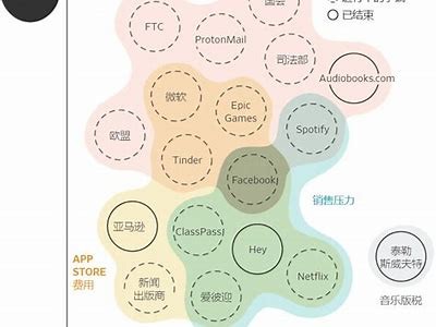 京东传媒：引领国产APP在苹果平台的创新与发展
